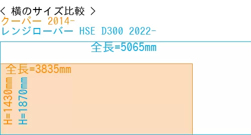 #クーパー 2014- + レンジローバー HSE D300 2022-